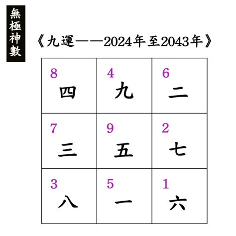 坐北向南 九運|2024年最旺坐向排行